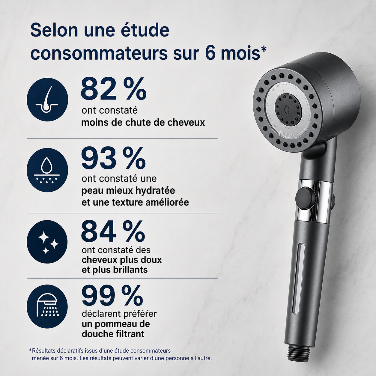 Pommeau de douche 3-en-1-HydroShower