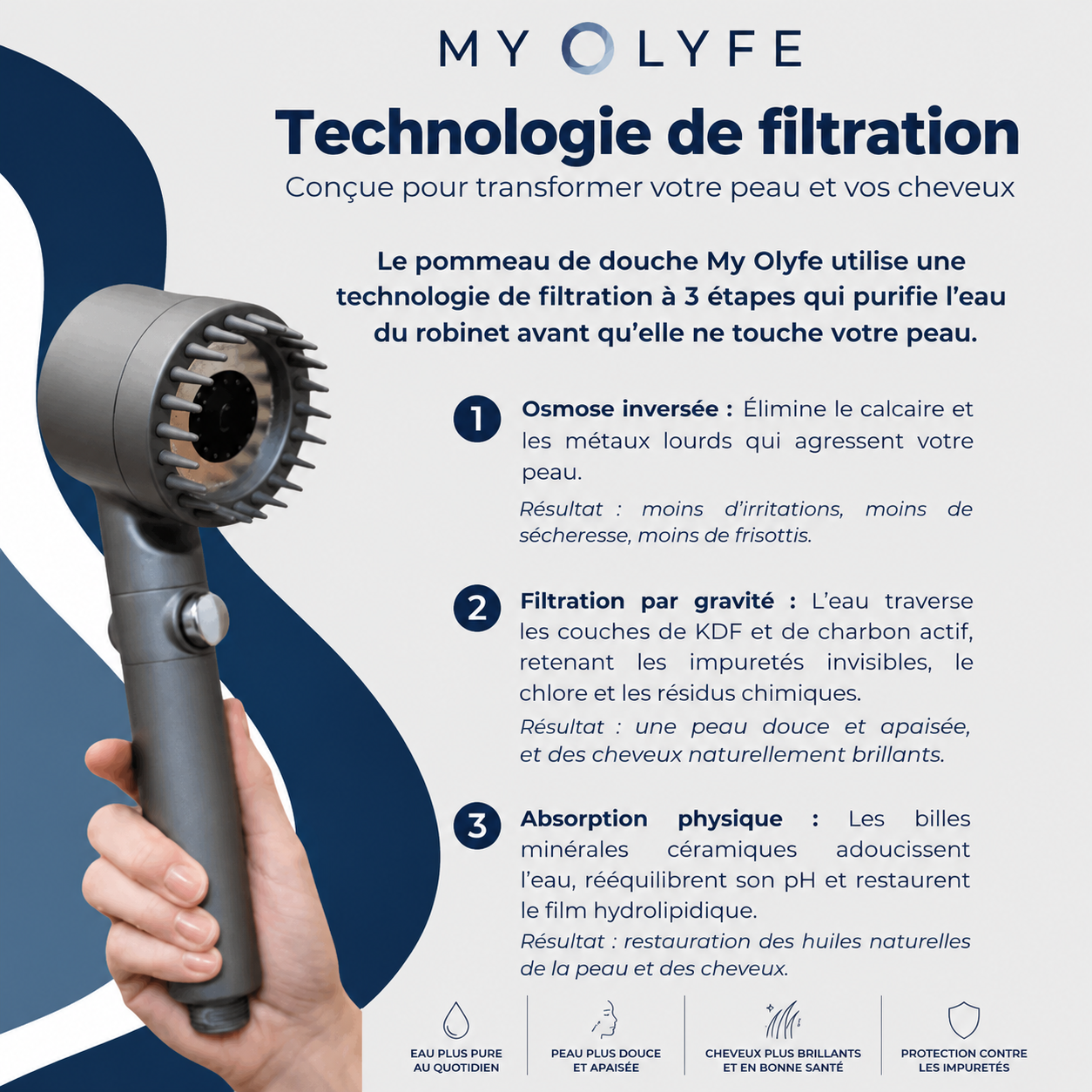 Pommeau de douche 3-en-1-HydroShower