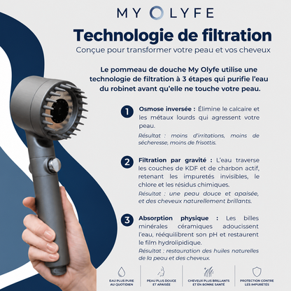 Pommeau de douche 3-en-1-HydroShower